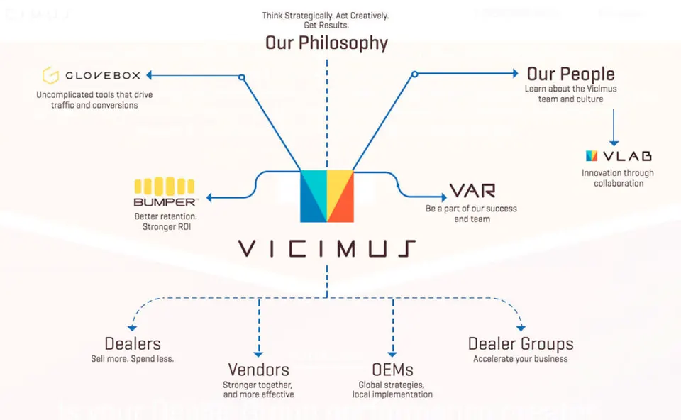Vicimus Rebrand