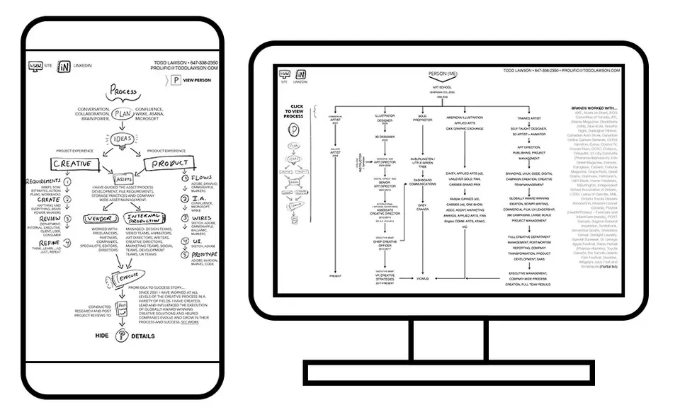 User Flow Addicts Anonymous (image 4)